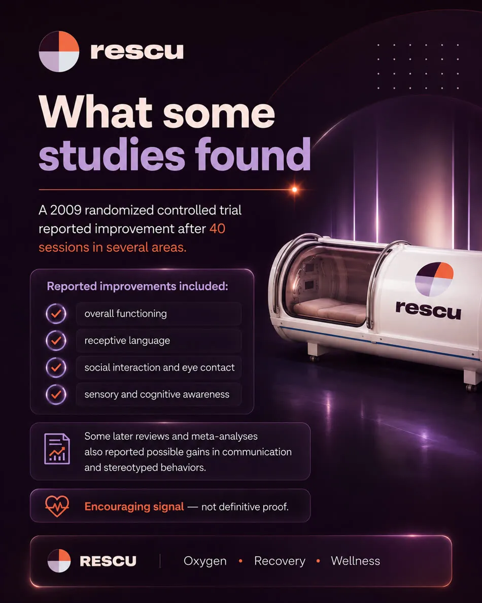 What some studies found — a 2009 randomized controlled trial reported improvement after 40 sessions in several areas; an encouraging signal, not definitive proof