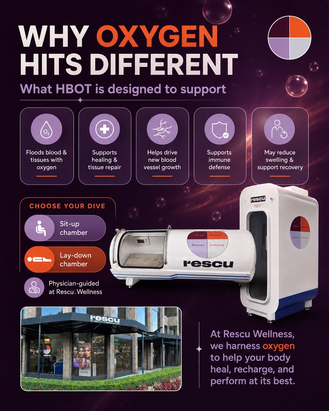 Rescu Wellness hyperbaric oxygen therapy chambers and oxygen education graphic