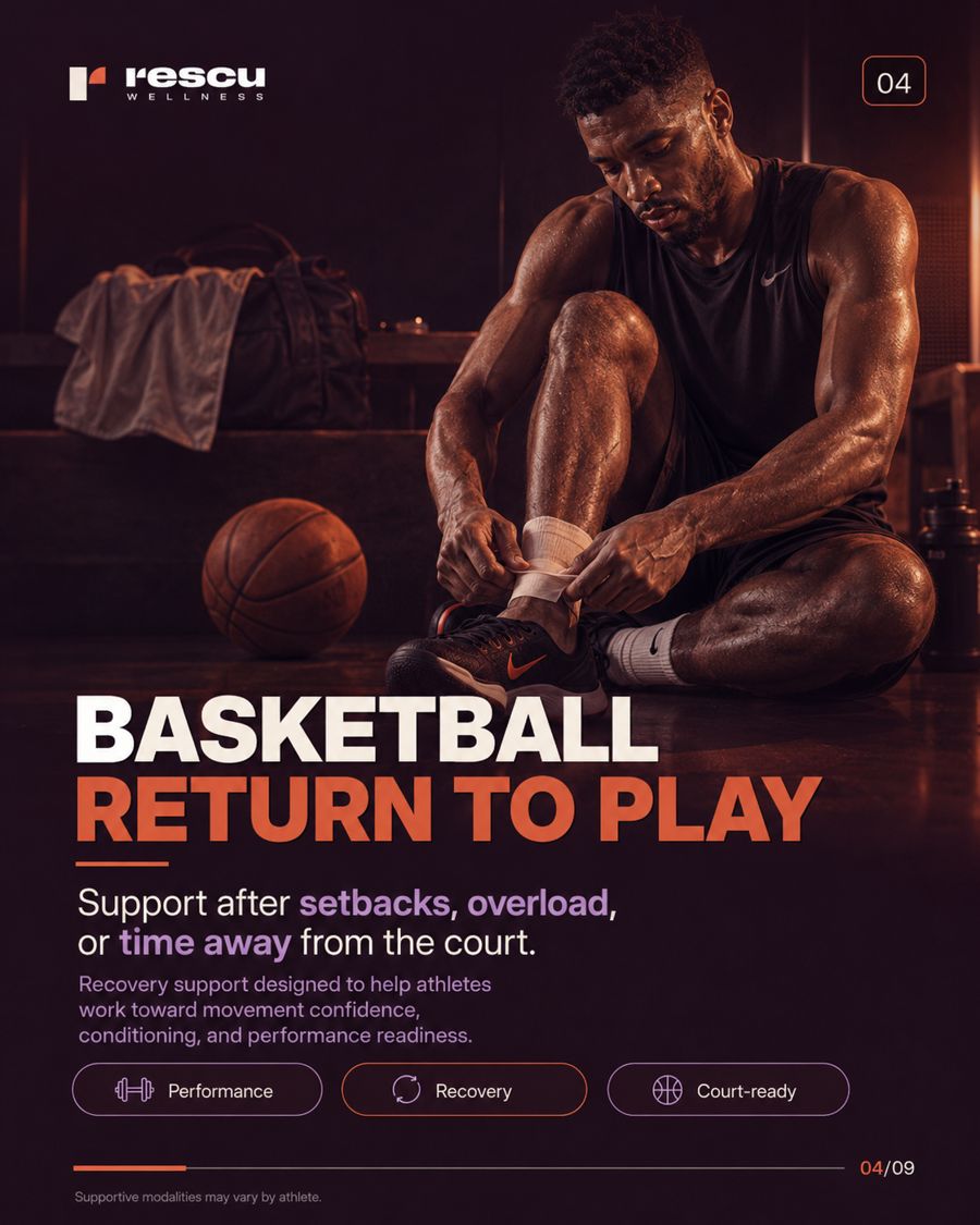 Basketball — return to play: recovery support after setbacks, overload or time away from the court